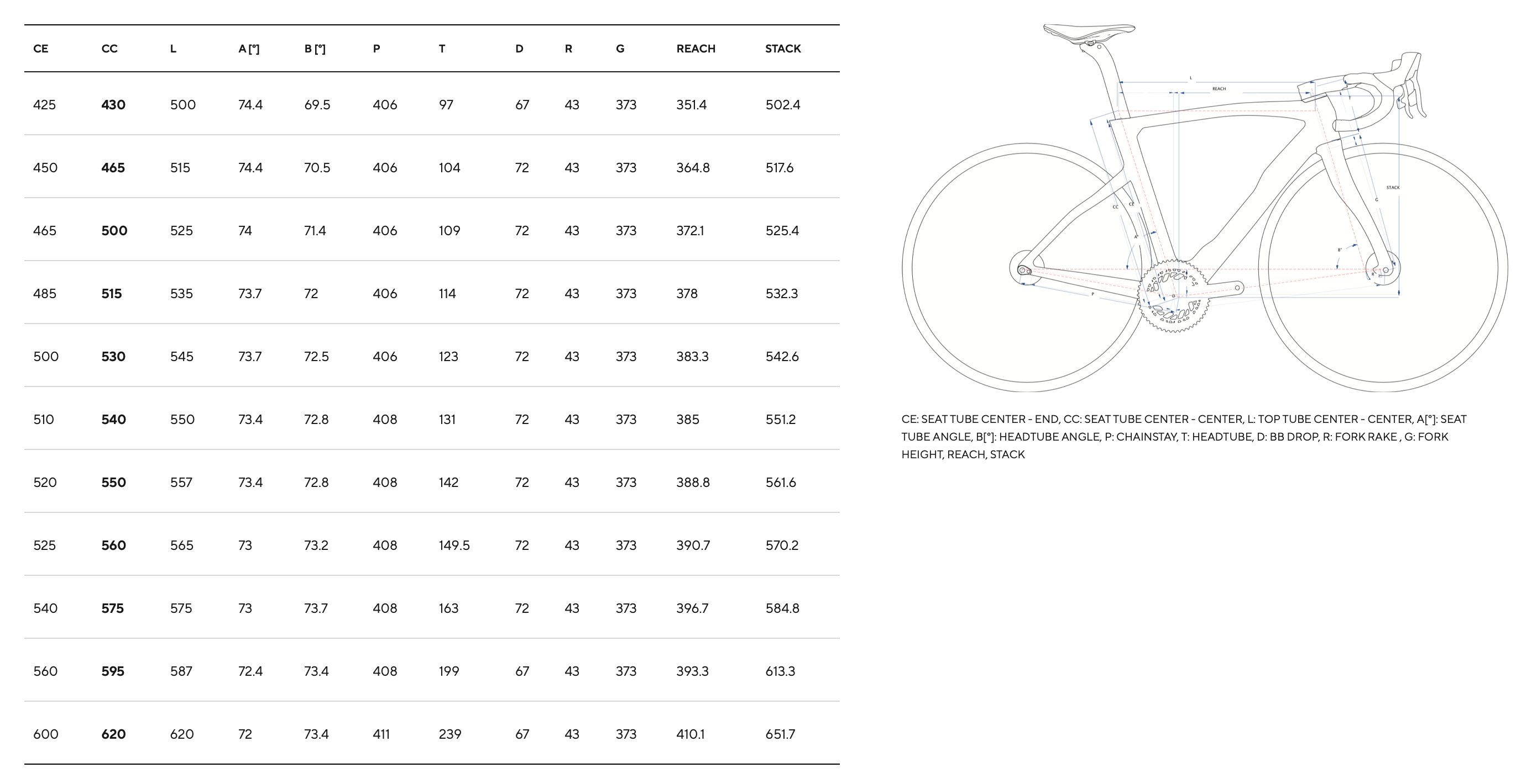 PINARELLO DOGMA F DISC GUIDE DES TAILLES.png