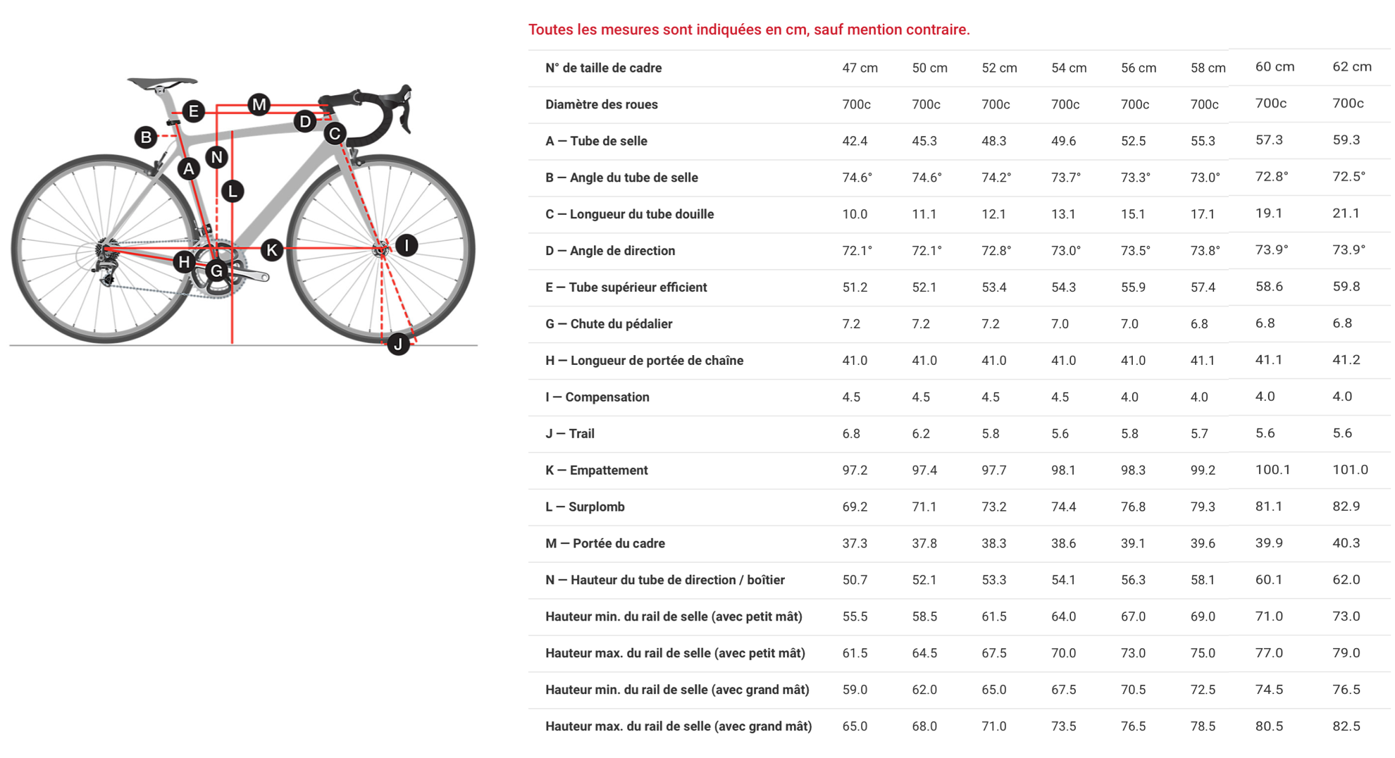 TREK%20EMONDA%20SL%20GUIDE%20DES%20TAILLES.png